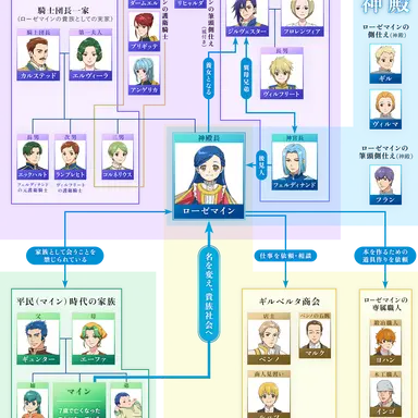 Profile image of その他