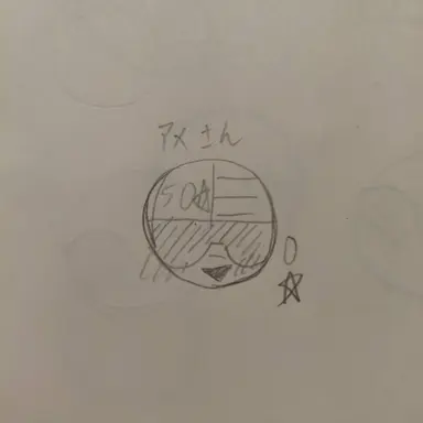 Profile image of アメリカ