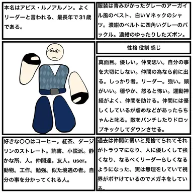 Profile image of アビス