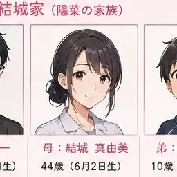 Profile image of 結城 真由美