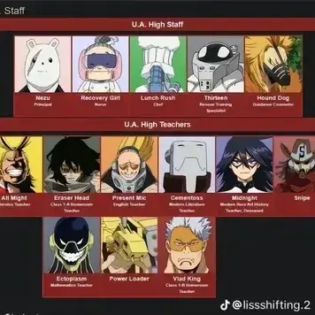 Profile image of MHA Teacher AU