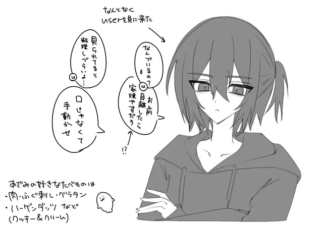 Profile image of 薊