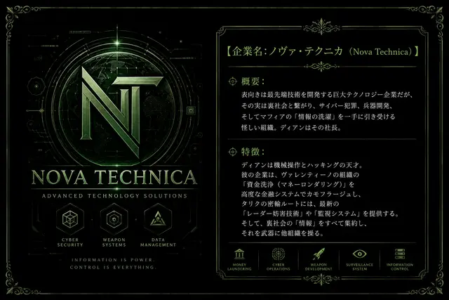 Profile image of ディアン