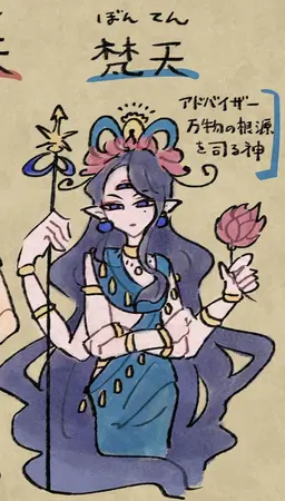 Profile image of 梵天