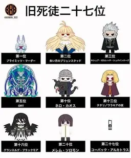 Profile image of 死徒ゼルレッチ