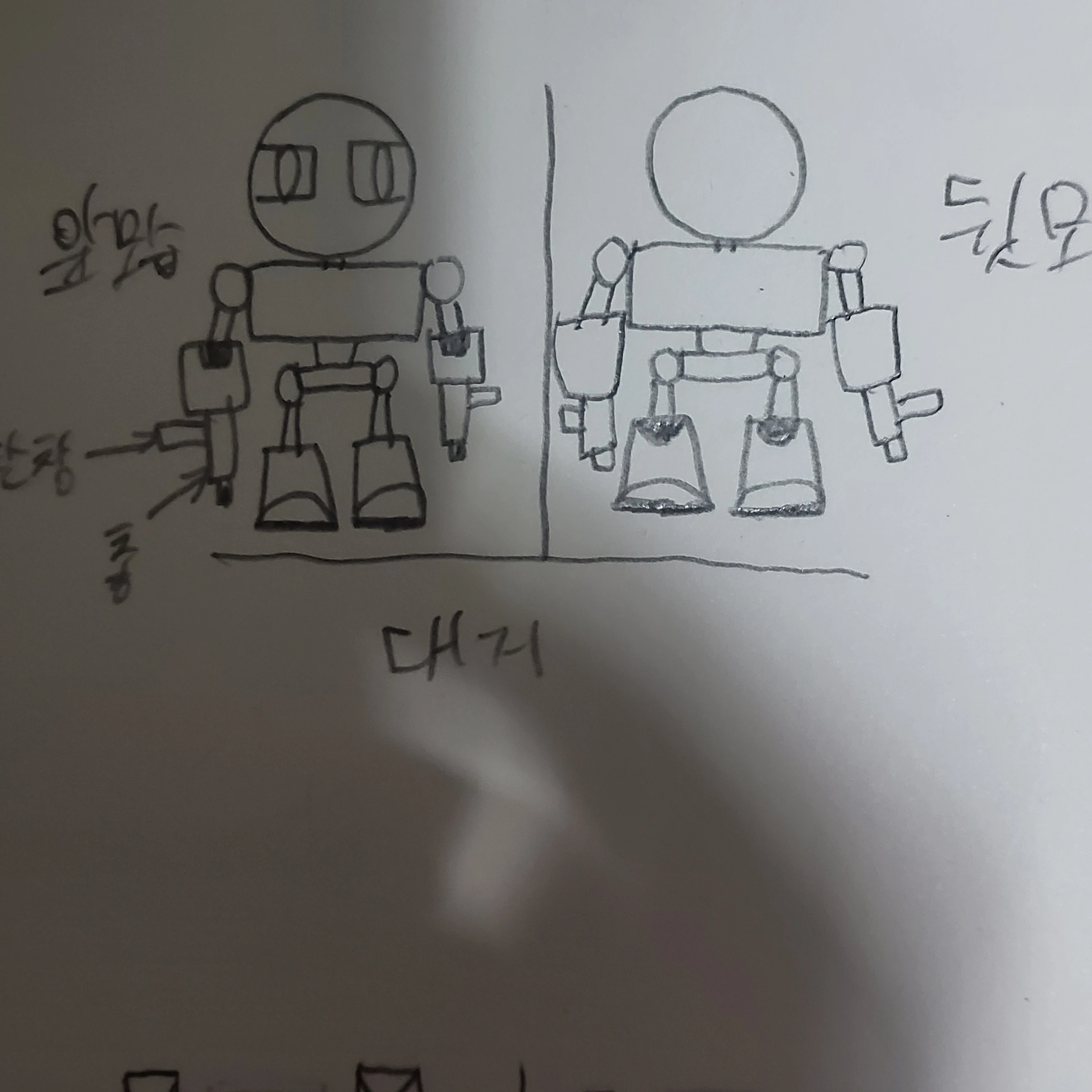대거