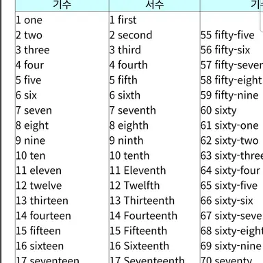 Profile image of 원희