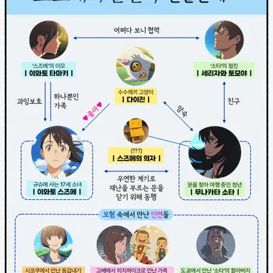 Profile image of 엄마