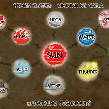 Profile image of Demon Slayer RPG