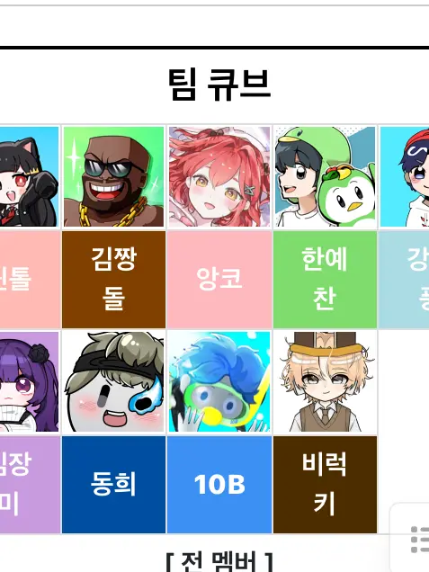 RudeFatty3298의 팀큐브 가족