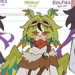 Profile image of Parrot