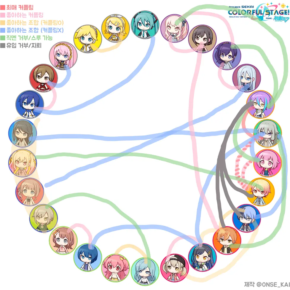 Rui_nene의 프세카 CP표