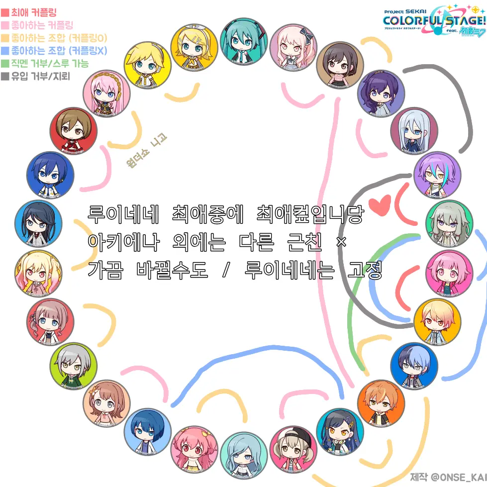 nene07.20의 프세카 CP표
