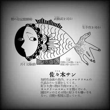 Profile image of 佐々木サン