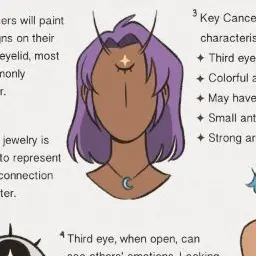 Profile image of Cancer