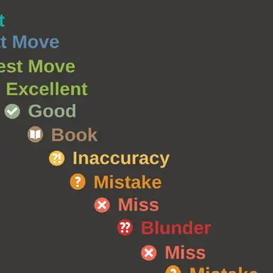 Profile image of 김전지전능