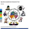 Profile image of Izuku midoria