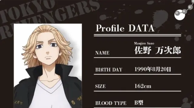 Profile image of 佐野 万次郎