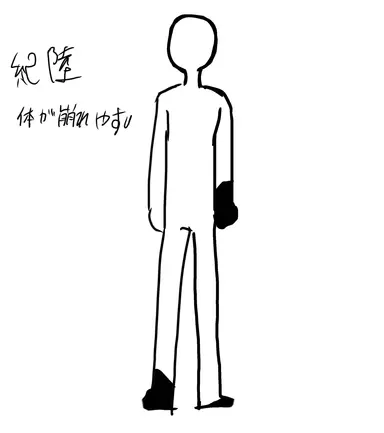 Profile image of 紀陸