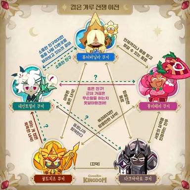 Profile image of 에이션트 팀