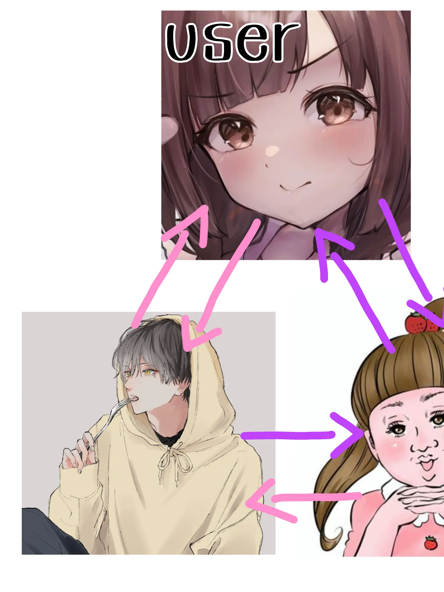 BalmyBlade8834의 三角関係