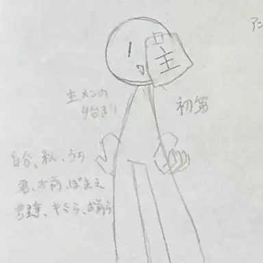Profile image of 初代