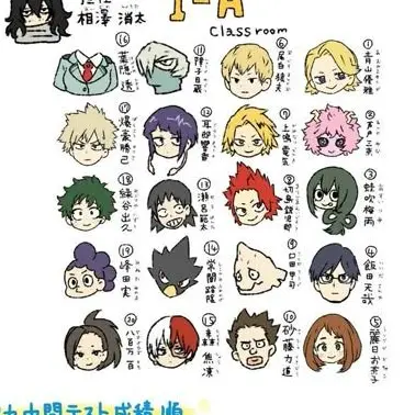 Profile image of A組と心操くん