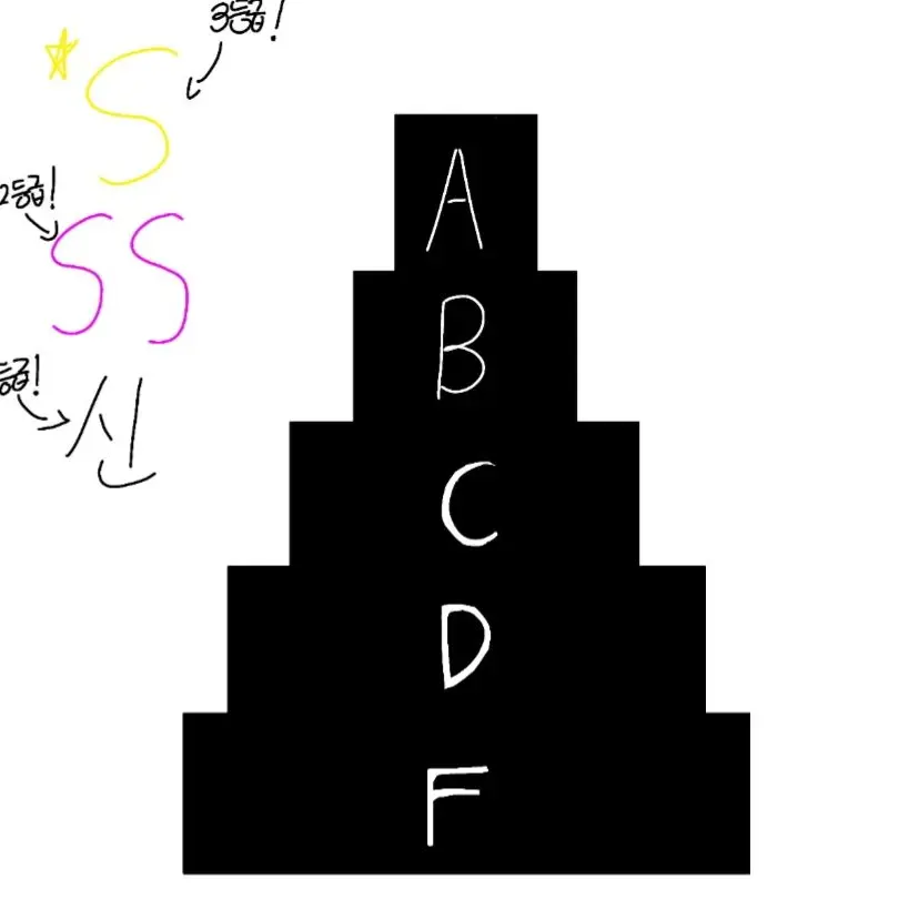 Genya_lover의 서열 귀멸학교