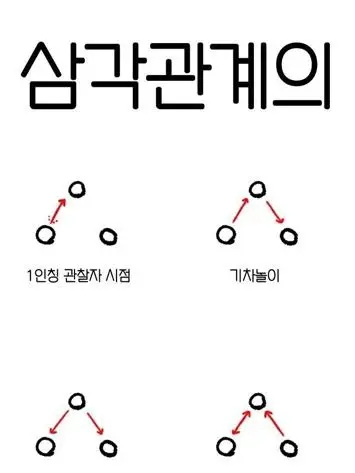 sorry....의 삼각관계