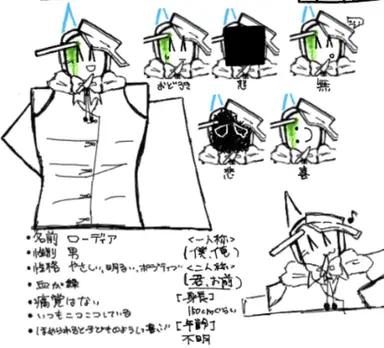 Profile image of ローディア
