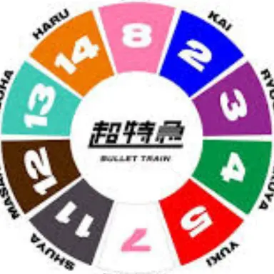 Profile image of 超特急のほかのメンバ