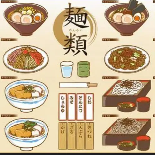 OutlawHand3257의 麺類