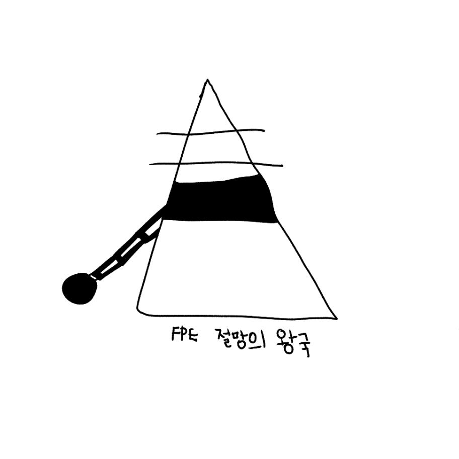 FPE 절망의 왕국 대표 이미지