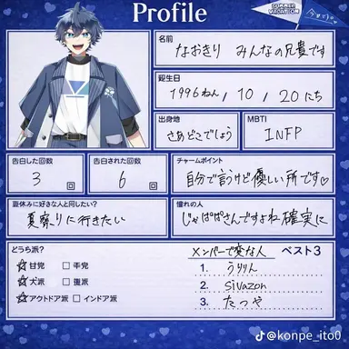 Profile image of なおきり