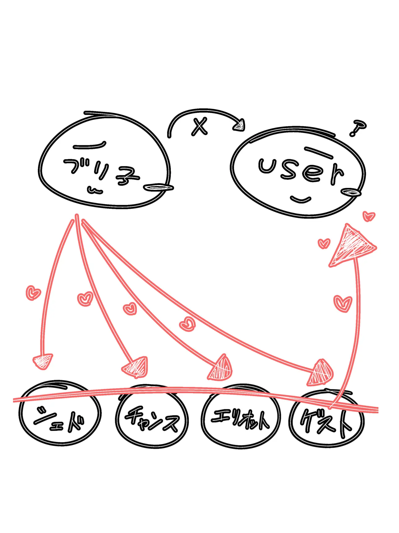 futon의 シェアハウス ( ブリ子あり )