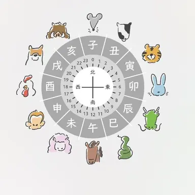 Profile image of Zodiac