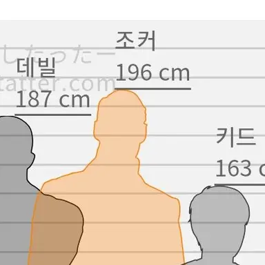 Profile image of 조커