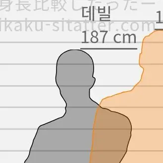 Profile image of 데빌