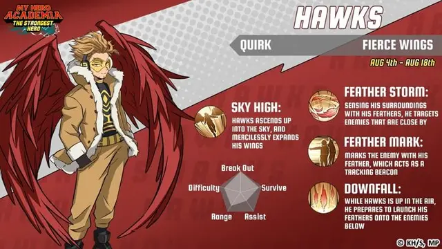 Profile image of Hawks