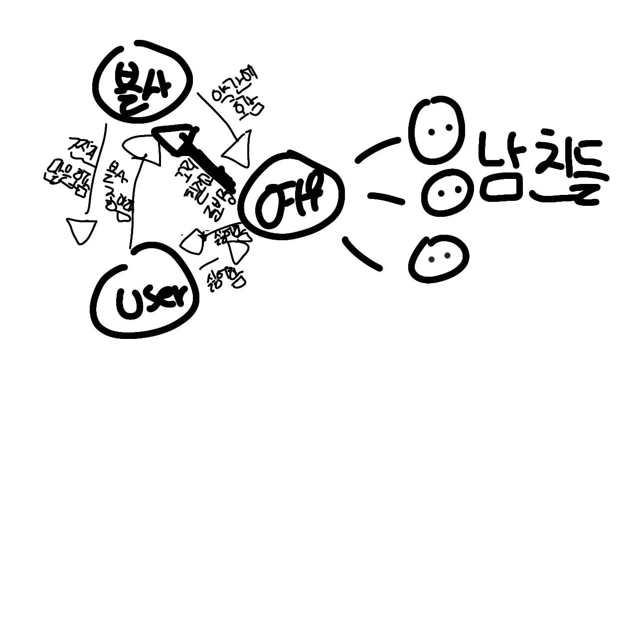 FustyHip5120의 블랙사파이어와 여우