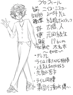 Profile image of ニイヌ