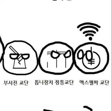 Profile image of 부서진 신의교단