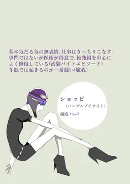 Profile image of ショッピ