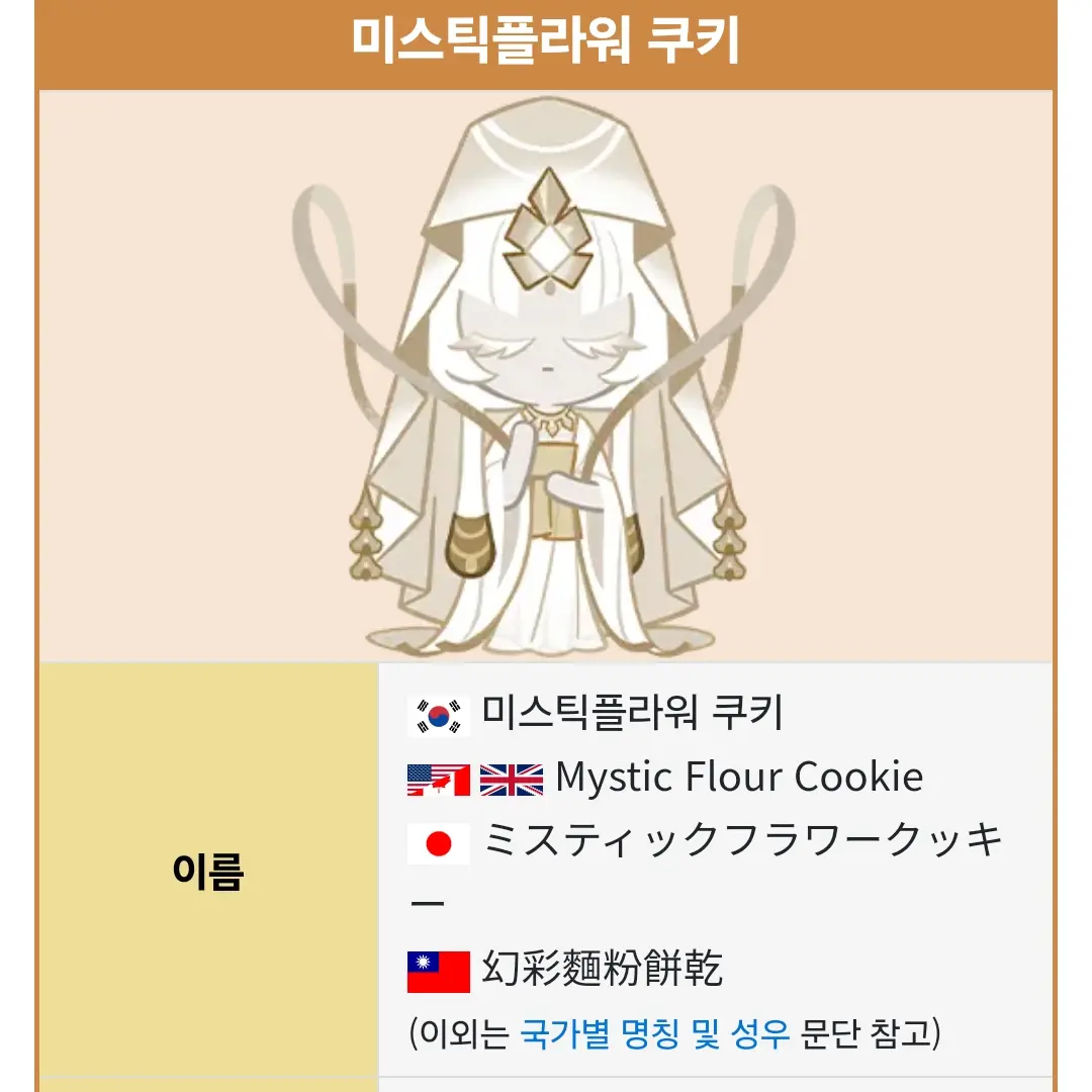 ActiveMixer8321의 미스틱플라워 쿠키