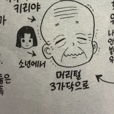 Profile image of Kiriya Ubuyashiki