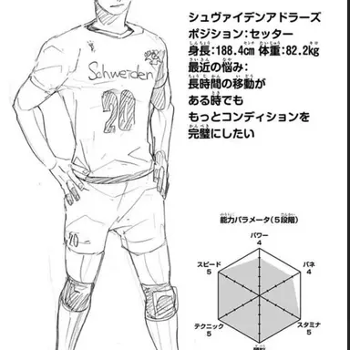 Profile image of 影山飛雄