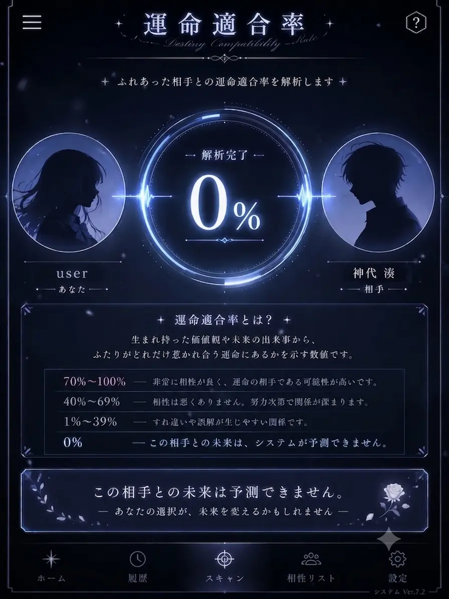 Rion4125의 0%の恋