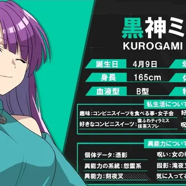 Profile image of ミレイ