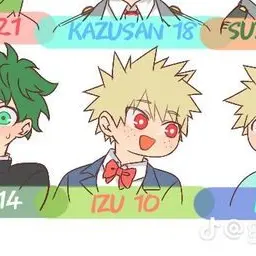 Profile image of Izu