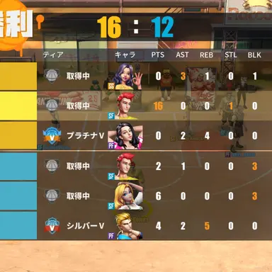 Profile image of 隼也